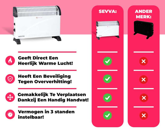 Energiezuinige Convector Kachel - 2000W