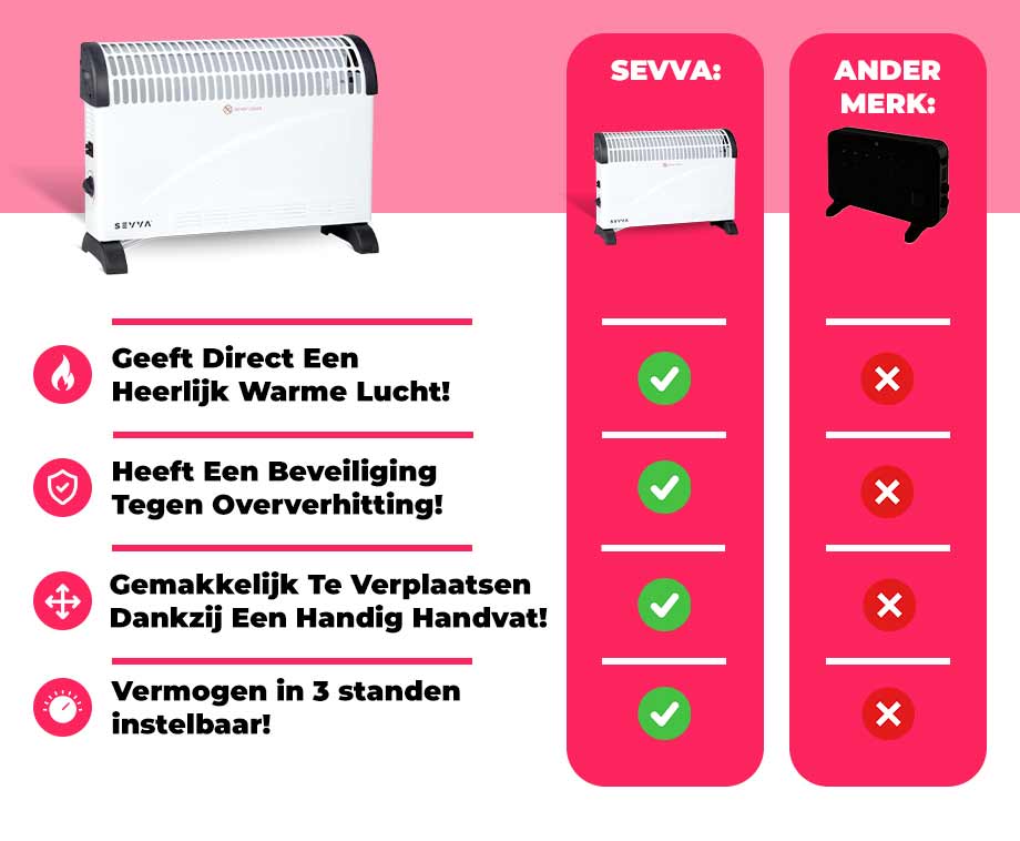 Energiezuinige Convector Kachel - 2000W