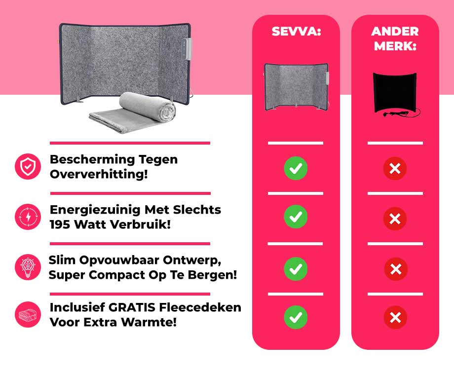 Opvouwbare Infraroodverwarming Met Plaid