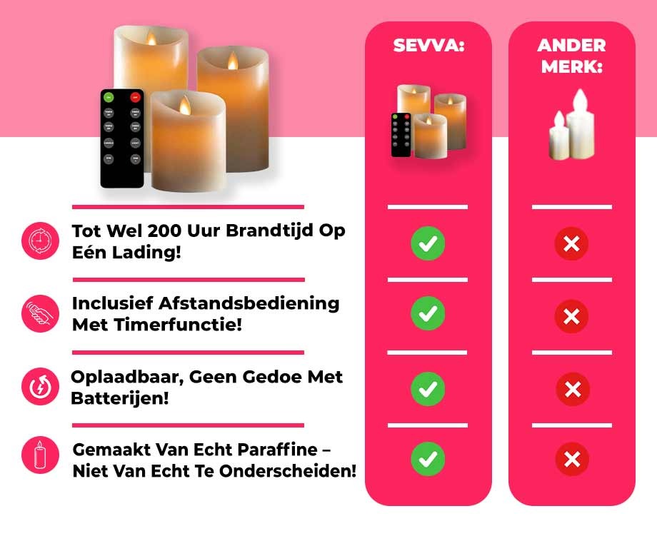 Oplaadbare Kaarsenset -Met Afstandsbediening - Set Van 3 Kaarsen
