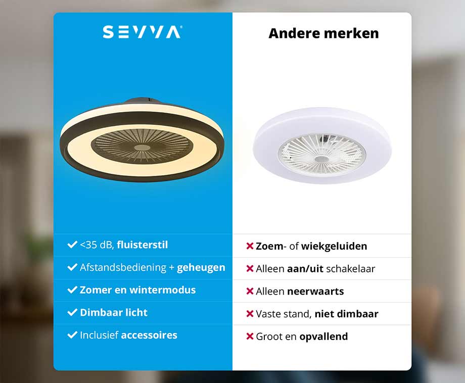 Plafondventilator Met Lamp - Biedt Verkoeling En Licht!