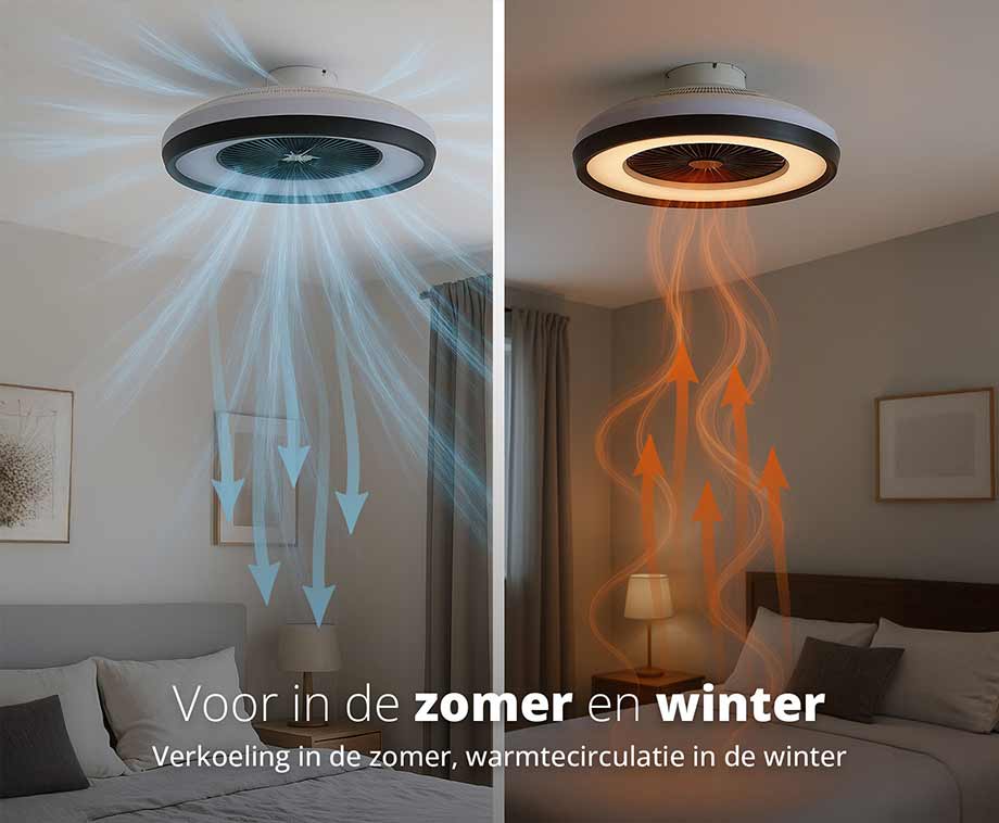 Plafondventilator Met Lamp - Biedt Verkoeling En Licht!