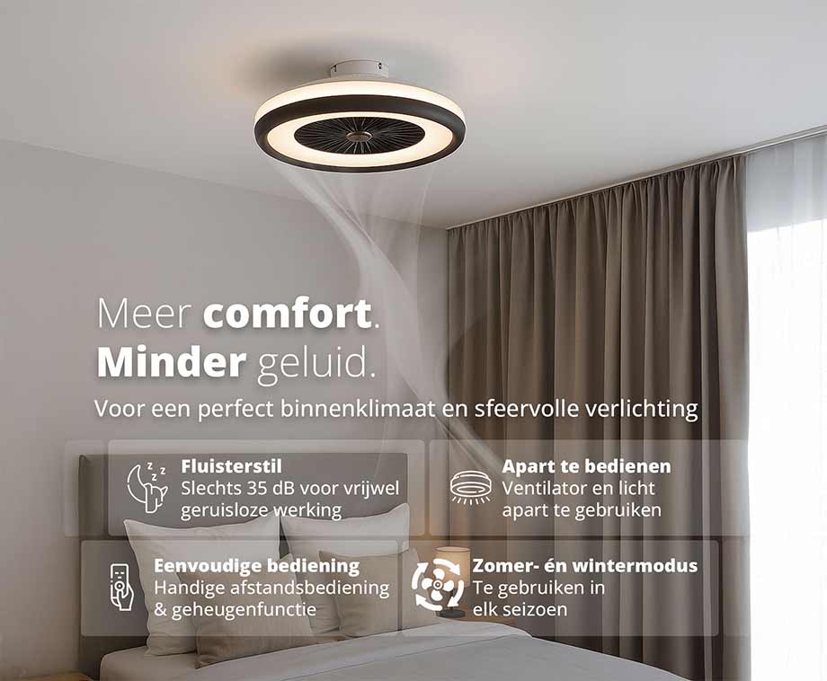 Plafondventilator Met Lamp - Biedt Verkoeling En Licht!